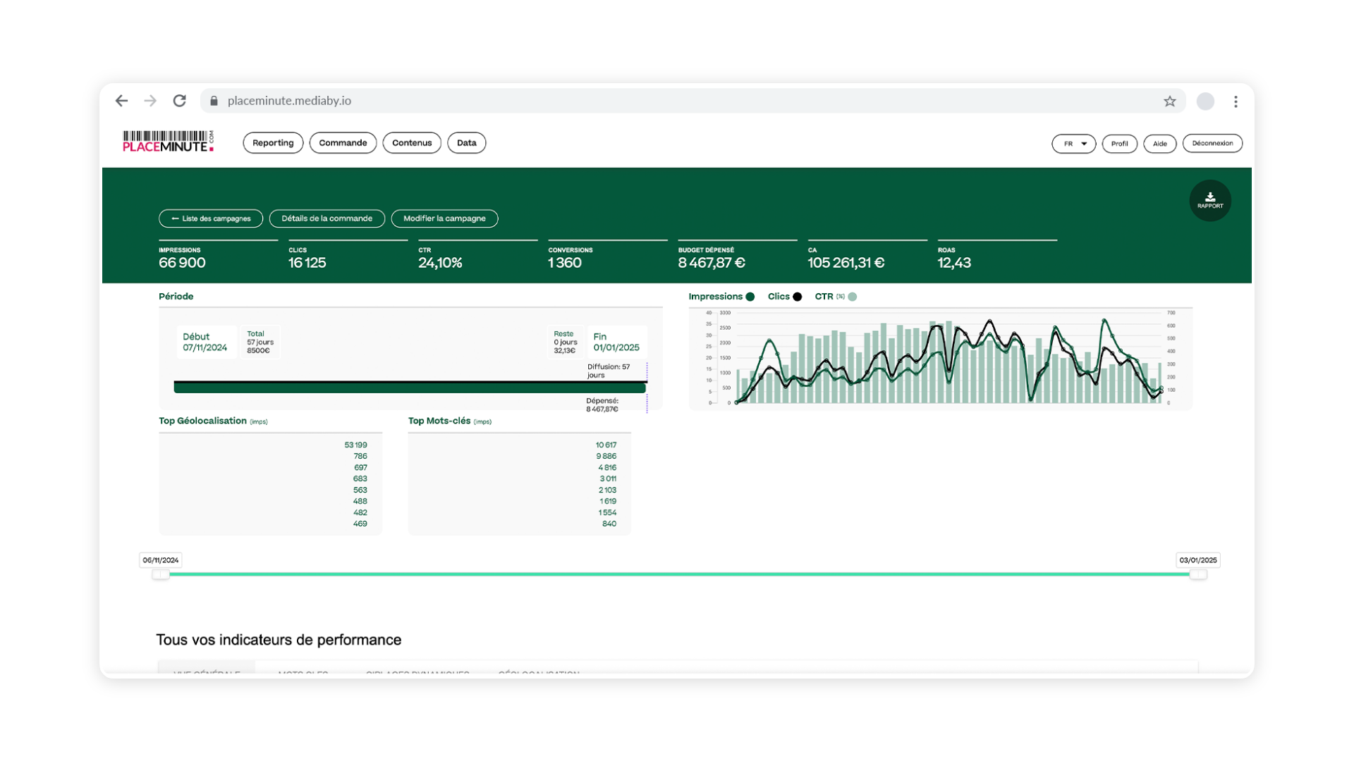 CommMinute – Résultats publicitaires